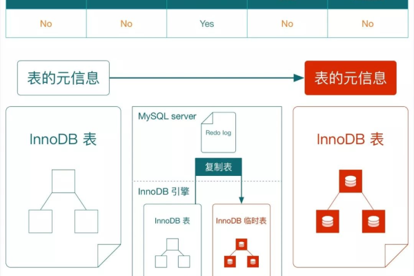 如何高效使用MySQL在线DDL工具进行数据管理？  第1张