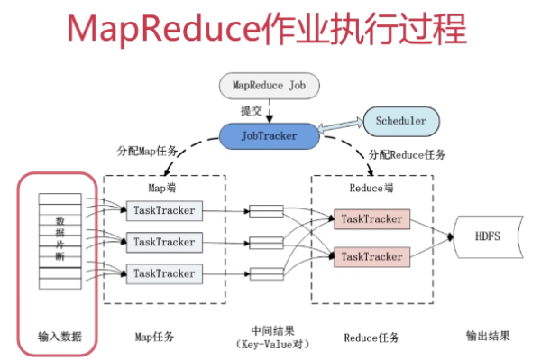 如何高效入门并掌握MapReduce的实际应用技巧？  第2张