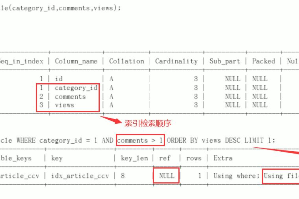 MySQL索引和主备复制原理，如何提升数据库性能与数据安全？