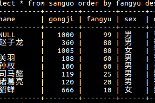 如何在MySQL中使用批量更新语句进行高效数据修改？