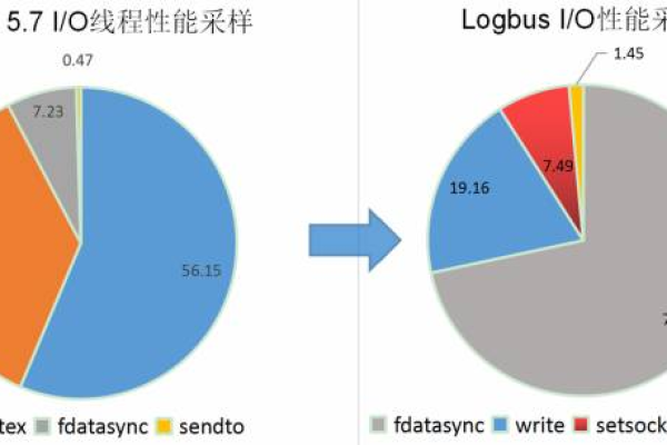 如何修复Linux内核SACK破绽并优化MySQL数据库性能？