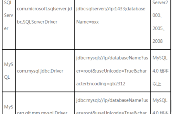 MySQL自带数据库同步与IB驱动自带的OpenMPI有何关联？