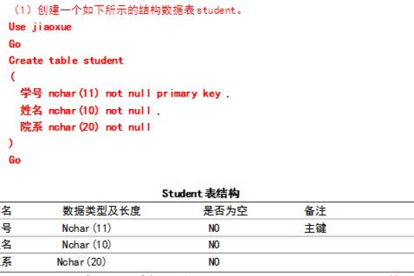 如何设计一个有效的疑问句标题来反映mysql数据库判断题_添加判断题的内容？