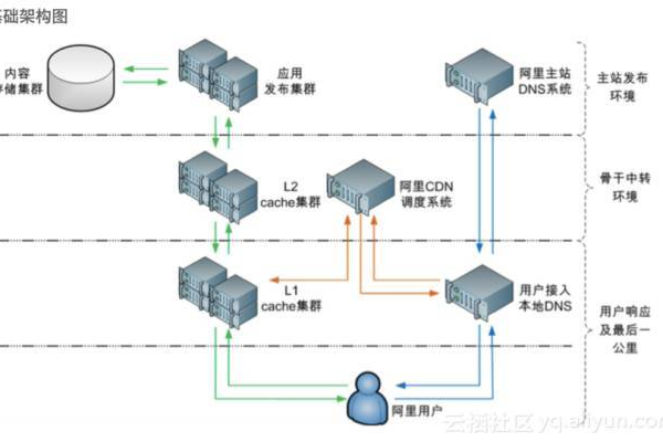 如何利用树莓派搭建高效的CDN视频服务？  第3张