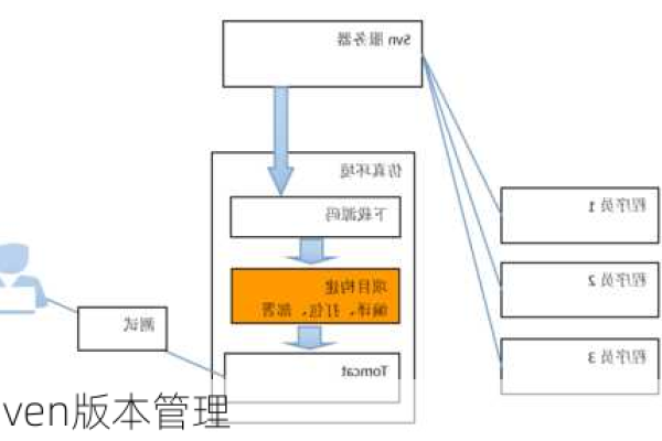 如何高效地使用Maven进行项目构建与管理？  第2张