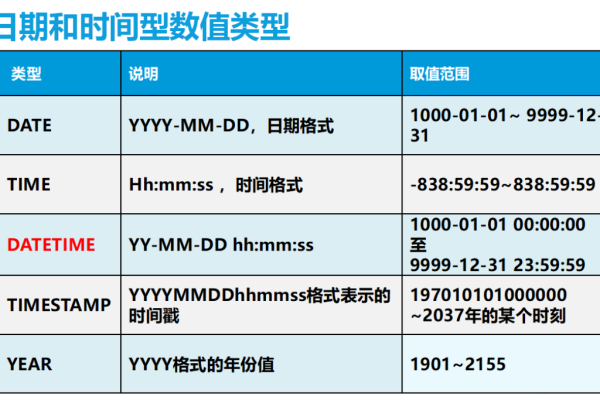 MySQL MVC数据库操作日志，如何确保操作日志的完整性与实时性？  第3张