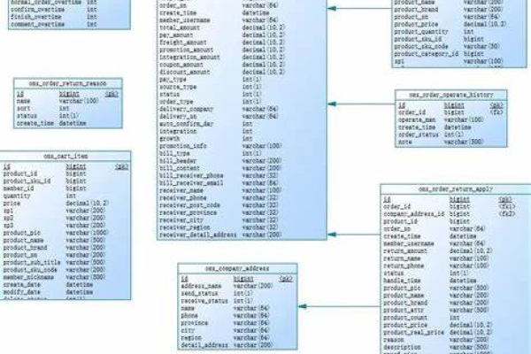 如何快速导出MySQL数据库表？导入与快速导入、导出与快速导出功能有何区别？  第2张