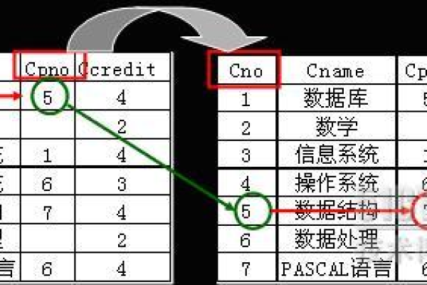 如何使用MySQL中的CTE（公共表表达式）进行复杂查询？