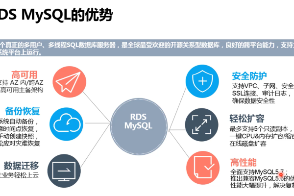 MySQL数据库认证证书与微认证证书的价值与权益对比解析