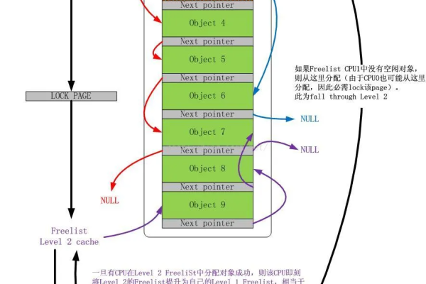 Linux系统内存管理是如何优化的？  第1张