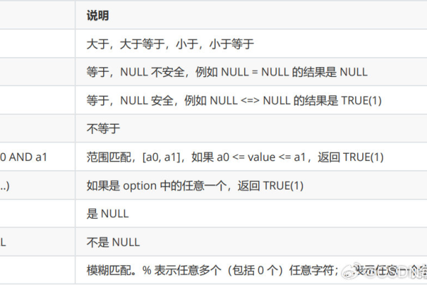 如何在MySQL中仅选取前10条记录？  第3张