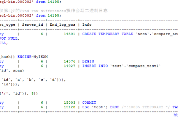 如何解决MySQL复制过程中遇到的1075错误？