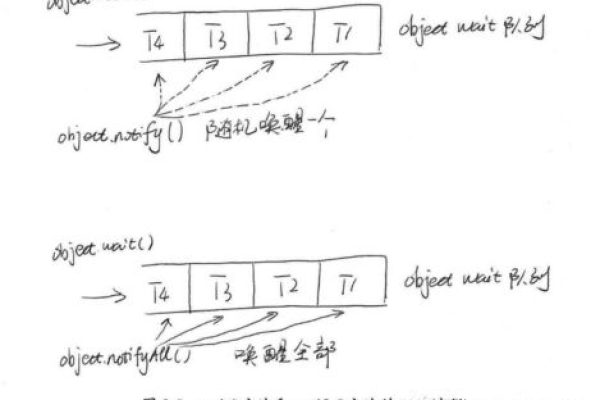 MySQL中LIMIT子句的不同用法，直接限制、偏移量和连续行选择有何差异？  第2张