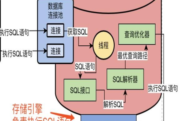 GaussDB for MySQL如何实现兼容多种数据库引擎？它能导入哪些数据库引擎的数据类型？