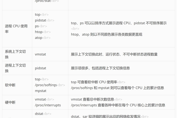 Linux支持哪些类型的CPU？