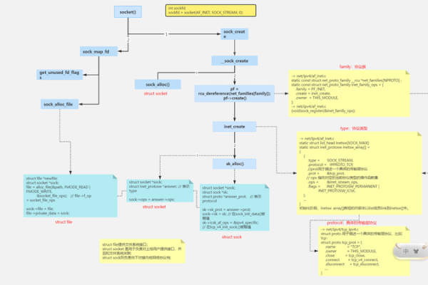 如何深入理解 Linux 协议栈源码？  第3张