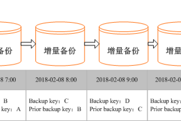 GaussDB(for MySQL)备份服务如何计费？  第1张