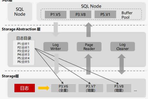 GaussDB(for MySQL)备份服务如何计费？  第2张