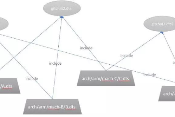 Linux系统中，如何理解总线、设备与驱动之间的关系？  第2张