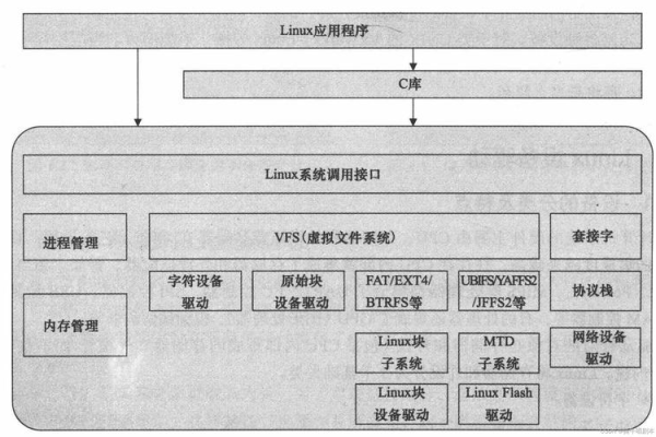 Linux系统中，如何理解总线、设备与驱动之间的关系？  第3张