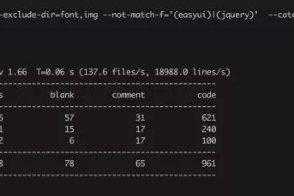 Linux终端命令行，如何高效使用？