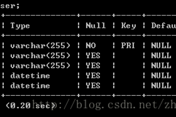 MySQL的my.ini文件配置指南，如何优化性能和安全性？  第3张