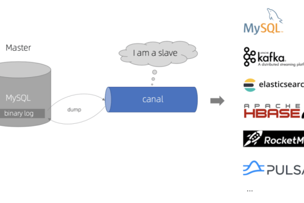 如何实现Spark作业高效访问并更新MySQL数据库？