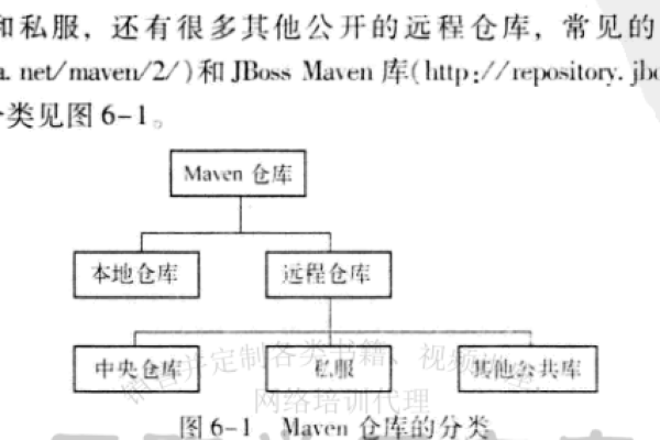 Maven构建时组件下载缓慢，如何优化Maven镜像仓库的使用？  第2张