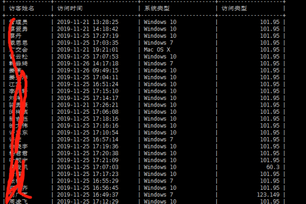 如何在MySQL数据库中查询特定邮箱的属性信息？  第3张