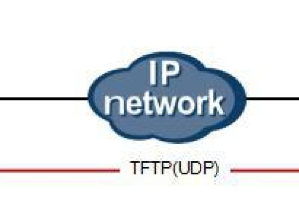 如何配置FTP/SFTP连接，即使没有路由器？