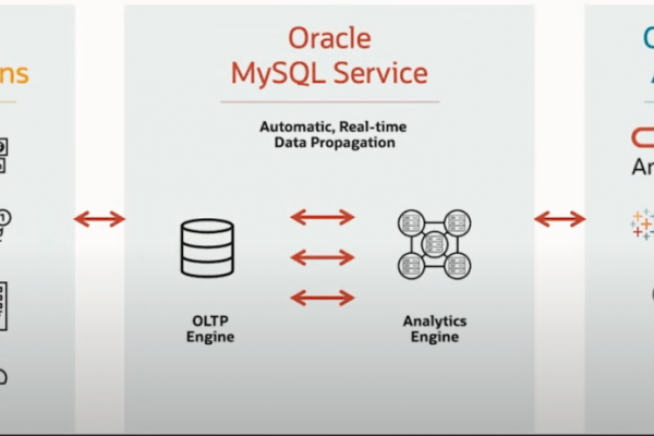 MySQL数据库满了怎么办？_探索Mysql数据库的解决方案