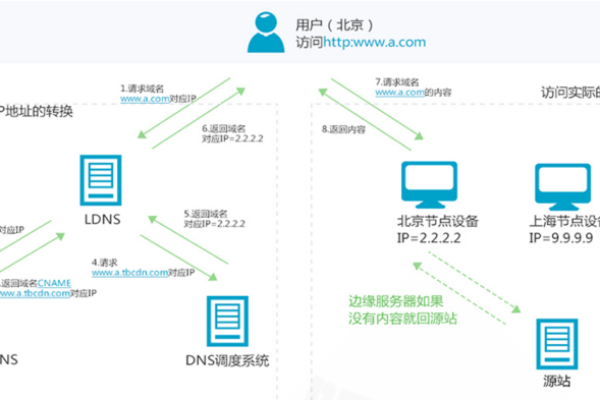 如何获取CDN的回源地址？  第2张