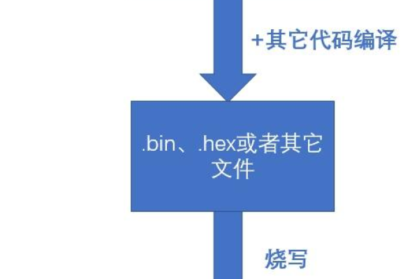 如何构建一个嵌入式Linux系统？PDF指南详解！