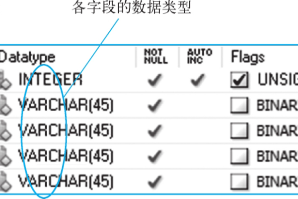 MySQL数据库中如何设置换行快捷键？  第3张