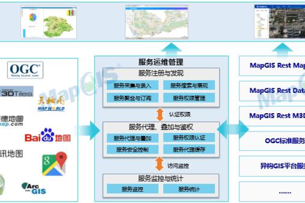 GIS与CDN结合，如何优化地理信息系统的性能？  第2张