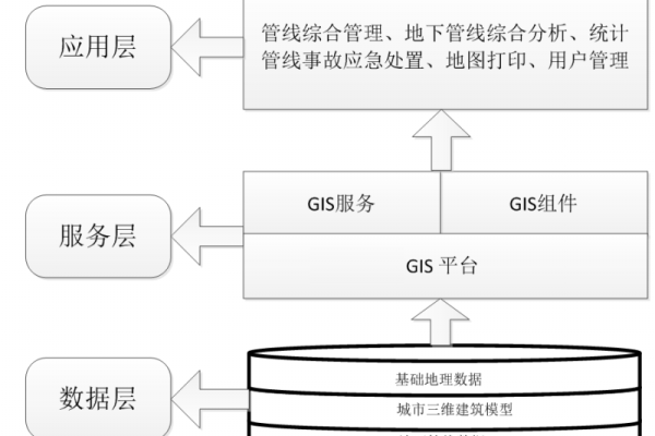 GIS与CDN结合，如何优化地理信息系统的性能？  第3张