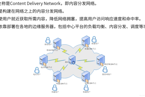 什么是CDN Hafala？它如何影响网络性能？  第3张