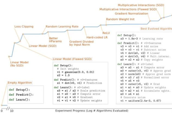 如何从零开始使用ML Studio进行机器学习建模？