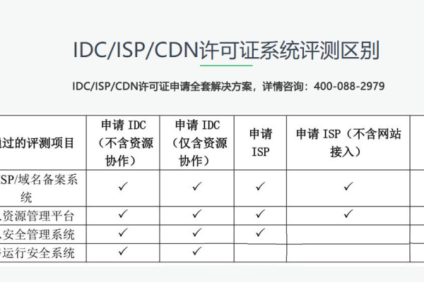 什么是CDN许可证？