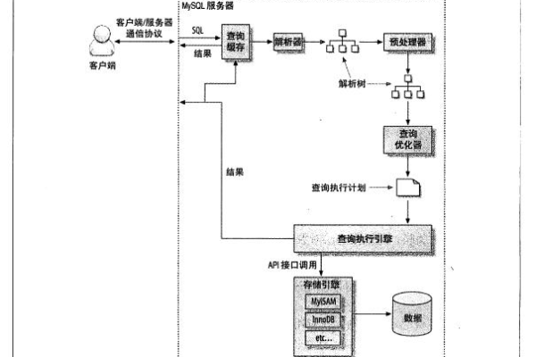 如何理解MySQL查询执行顺序的顺序图？