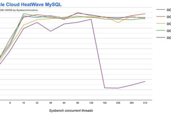 如何高效测试MySQL数据库中的数据在RDS for MySQL 5.6环境下的准确性和性能？  第3张