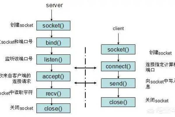 如何查看Linux系统中的最大连接数？  第1张