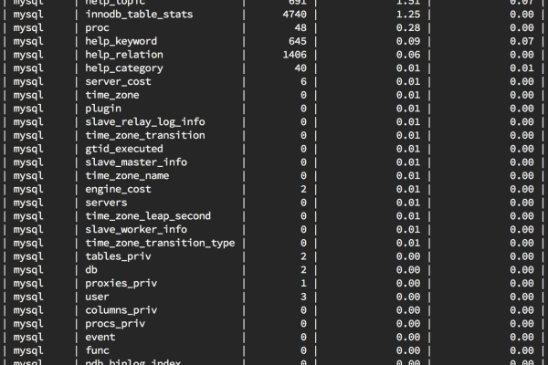 如何高效查询MySQL数据库中各表的大小及获取错误日志信息？