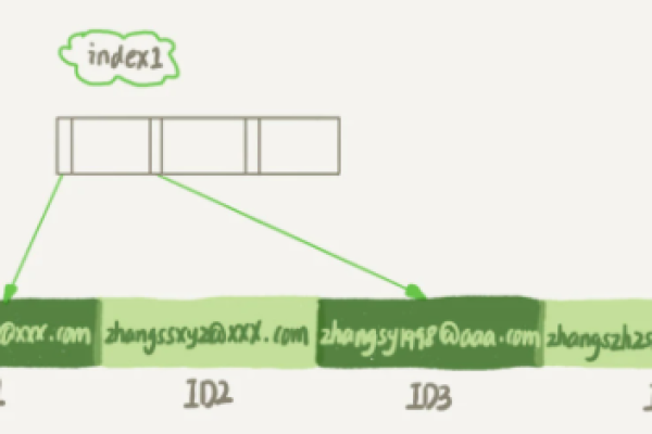 MySQL中的引号使用有哪些规则和最佳实践？  第2张