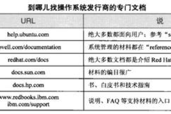 如何掌握Unix/Linux系统管理技术？  第1张