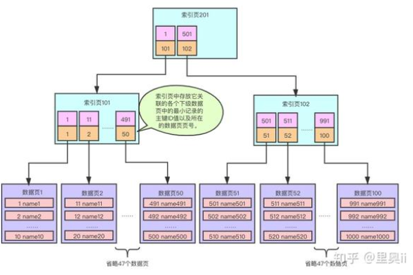 如何在MySQL数据库中高效地存储和查询图片数据？  第2张