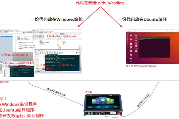 如何通过实践学习嵌入式Linux？