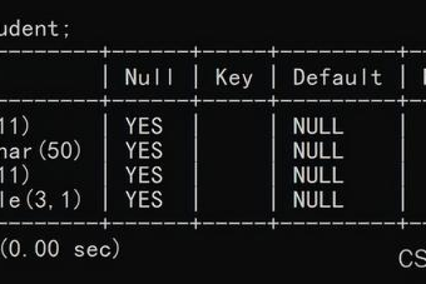 MySQL数据库基础教程，MySQL入门学习的关键点有哪些？  第2张