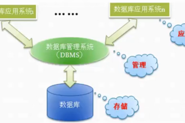 如何在MySQL数据库中高效进行在线服务管理？