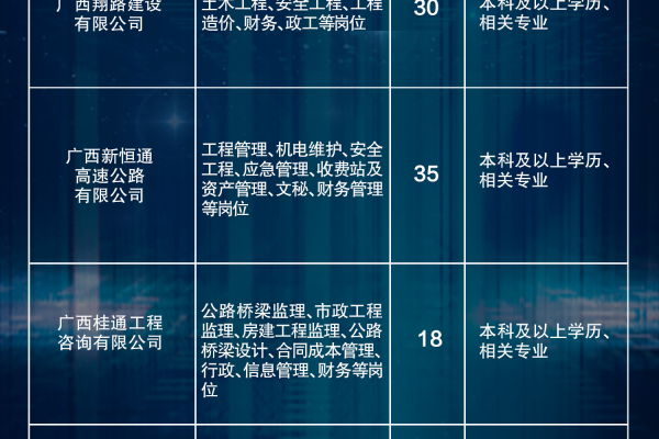 防城港CDN招聘网上有哪些热门职位？  第2张